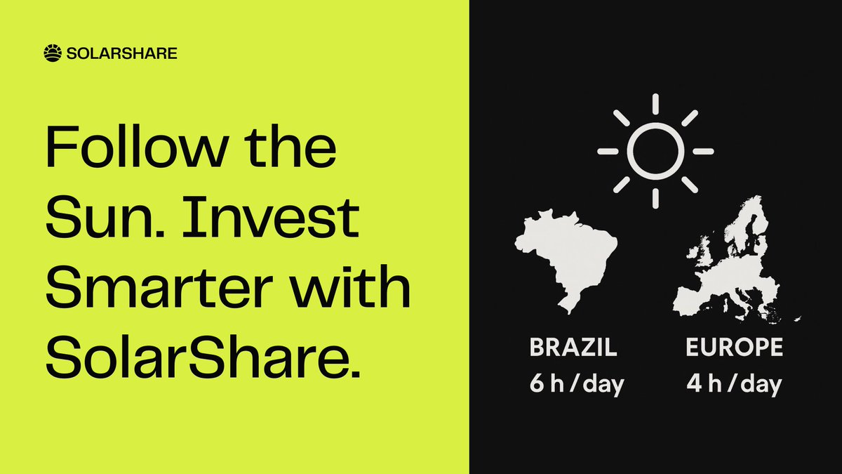 4 hours of sun per day in Europe.  
6 in Brazil. 
That’s 50% more energy every single day. 

Now imagine owning a slice of that sunshine… You can! 

Learn how: solarshare.io/blog/brazils-s…