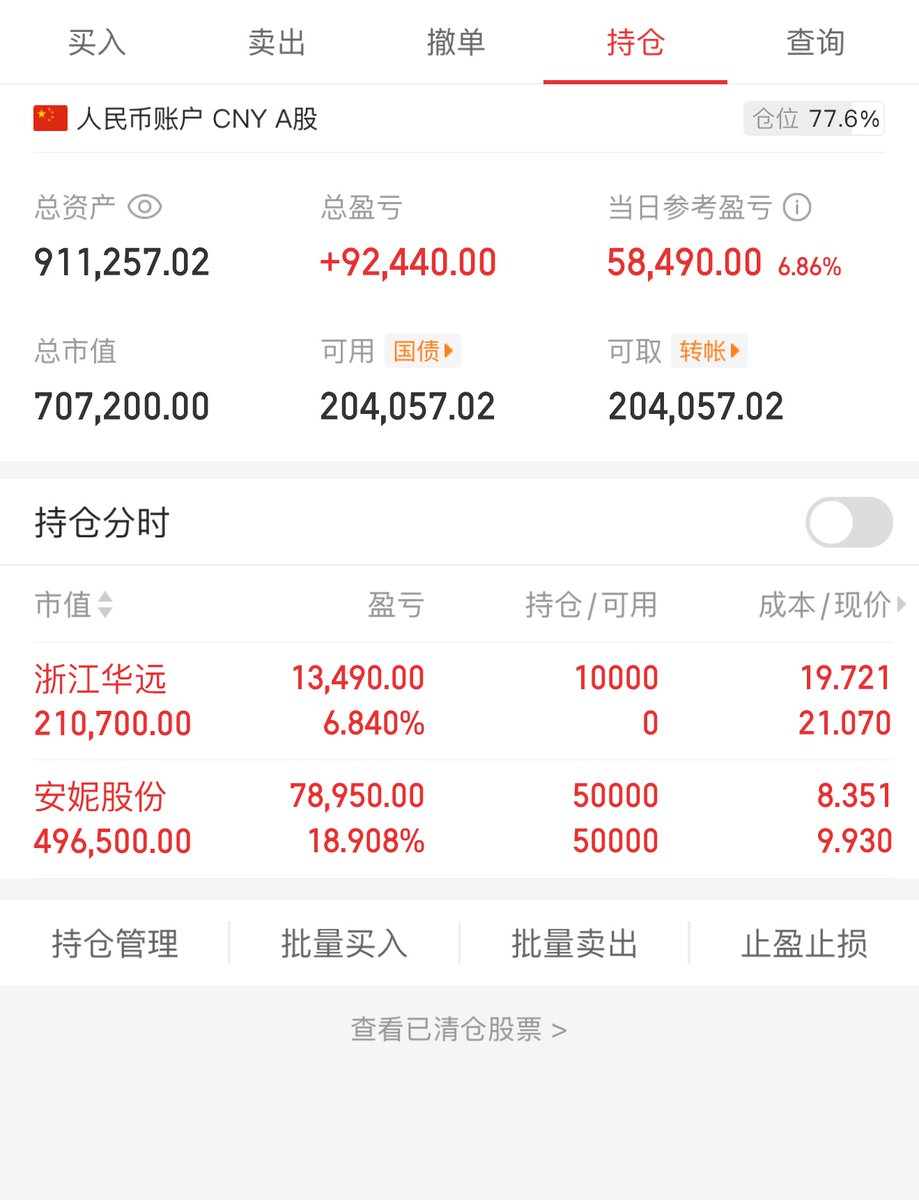 今日操作 ᥬ🌝᭄
卖出：无
买进：浙江华远

买进浙江华远 安妮股份持仓 浙江华远构建双底 有支撑搞一下  安妮是稳定币方向 周末利好继续持仓 https://t.co/7Uwt4m1GPC