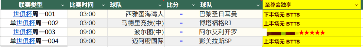 linwen668's tweet photo. 世俱杯专场--今日推荐，公推3场，其余1场五星级重心赛事以及每日滚球建议进交流群获取  ；私信我或者给我留言，受邀进群   #足球推荐  #足球比赛  #足球赛事  #足球预测  #欧冠  #亚冠  #世界杯 #西甲 #英超 #英冠 #法甲 https://t.co/bzXpPKtc6Q