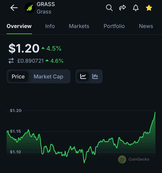 INJINEAR's tweet photo. grass tends to bottom before most alts btw, and before btc. so there's that i guess. https://t.co/kjJZT5iNse