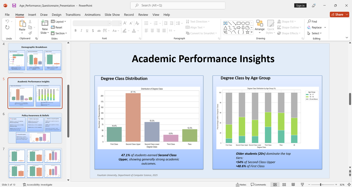 themrandroid's tweet photo. I’ve recently completed two real-world data analysis projects, helping both undergraduate and postgraduate students make sense of their academic data.
I Explored how age at admission affects academic performance https://t.co/yJX2mqvgUb