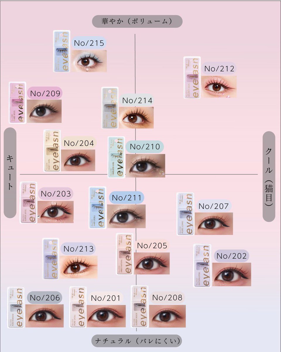 今バズってるミッシュブルーミン素晴らしい、ドンキとかネットでも売ってる！
どれ買ったらいいかわかんない人はこれ見て🥹
私はナチュラルが好きだから207と202使ってるよ🥹