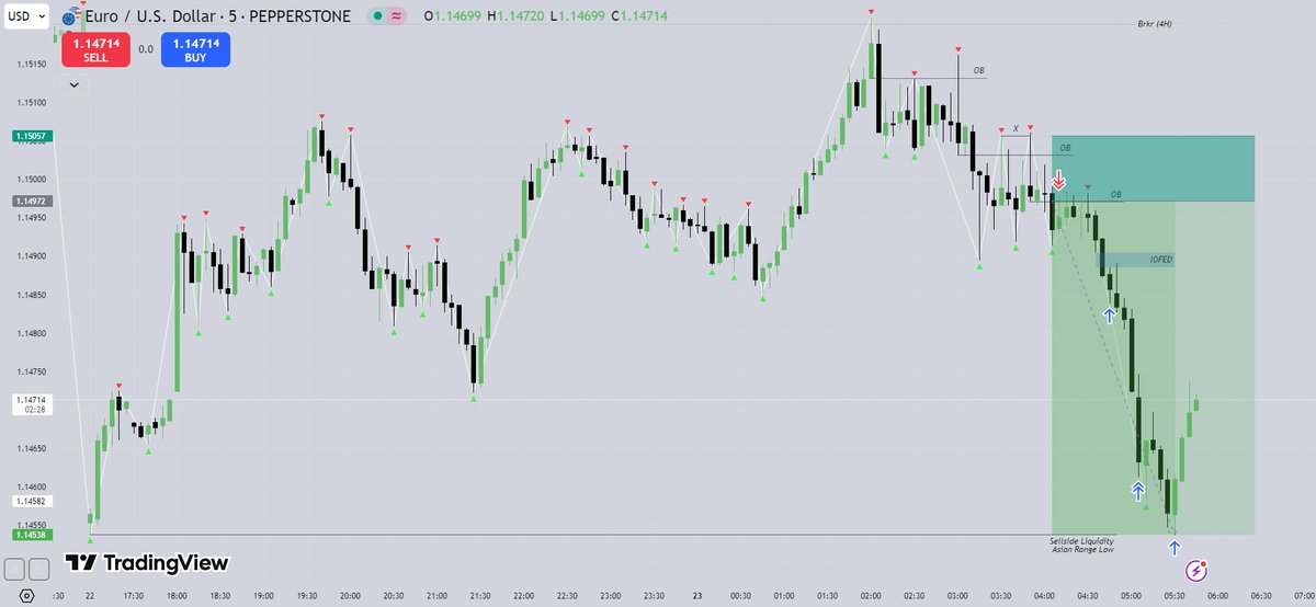 KoinonosAcademy's tweet photo. $EURUSD https://t.co/end1FoziiQ