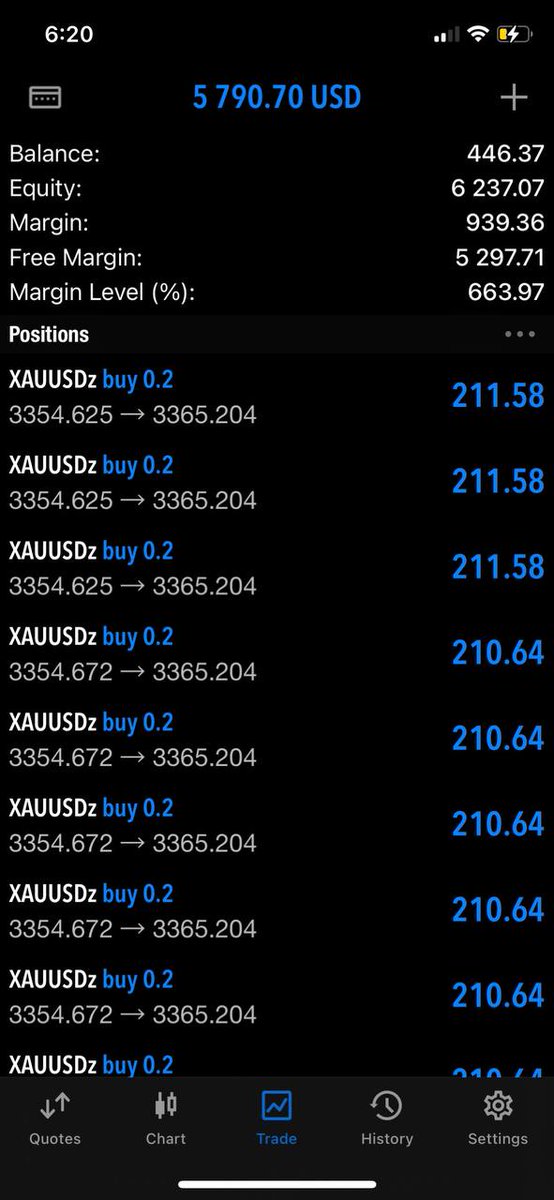 We making 140 pips in 2 trades.

Week just started on a high with my vips 🎯🐐

$440 to $6200