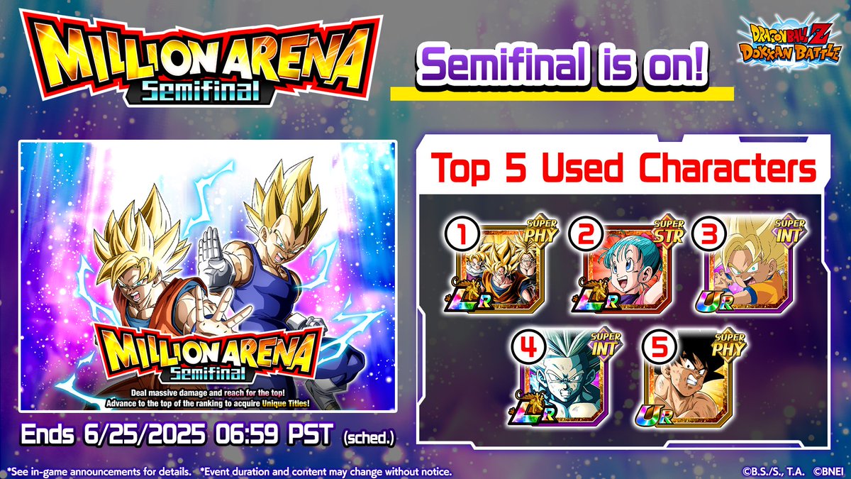 💥The "Million Arena" Semifinal Is On!💥

Here's the current most-used character ranking!

The semifinal will last until 6/25/2025 06:59 PST (sched.).

#dokkanbattle #dokkanbattleglobal #dokkan #dragonball
