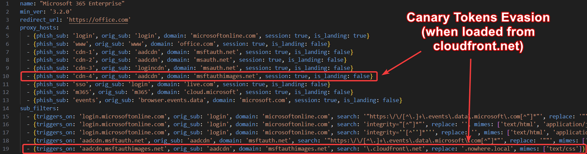 If you're battling phishing detections through CSS canary tokens, make sure to add these entries into your Evilginx MS365 phishlet to evade the detection.

This will block requests to canaries hosted via cloudfront[.]net.