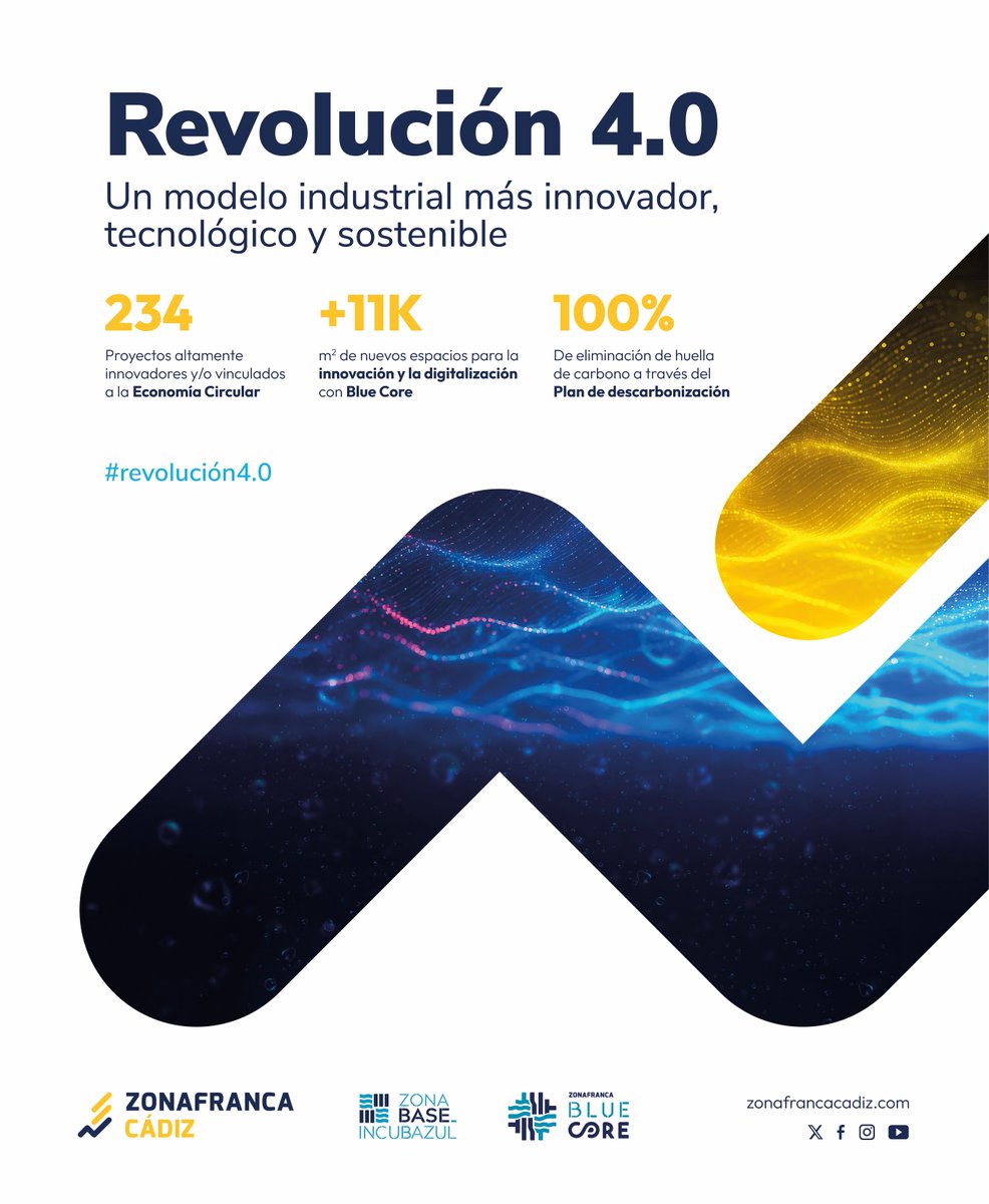 En #ZonaFranca estamos desarrollando un modelo industrial más innovador, tecnológico y sostenible. 

Revolución 4.0

#Innovación #EconomíaAzul #Tecnología #Digitalización #EconomíaCircular #Descarbonización #Sostenibilidad #BlueCore 🇪🇺 #EuropaSeSiente #FEDER