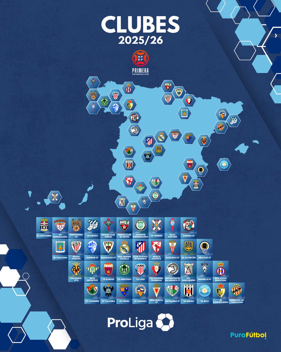 ProLiga Fútbol (@proligafutbol) on Twitter photo 🗺️ ¡Ya está completo el mapa de la <a href="/Primera_RFEF/">Primera Federación Versus e-Learning</a> 25/26!
Con la incorporación del <a href="/NASTICTARRAGONA/">NÀSTIC DE TARRAGONA</a> , ya se conocen los 40 clubes que formarán parte de la categoría esta temporada ⚽️
#PuroFútbol #ProLiga
📸👇 🗺️ ¡Ya está completo el mapa de la <a href="/Primera_RFEF/">Primera Federación Versus e-Learning</a> 25/26!
Con la incorporación del <a href="/NASTICTARRAGONA/">NÀSTIC DE TARRAGONA</a> , ya se conocen los 40 clubes que formarán parte de la categoría esta temporada ⚽️
#PuroFútbol #ProLiga
📸👇