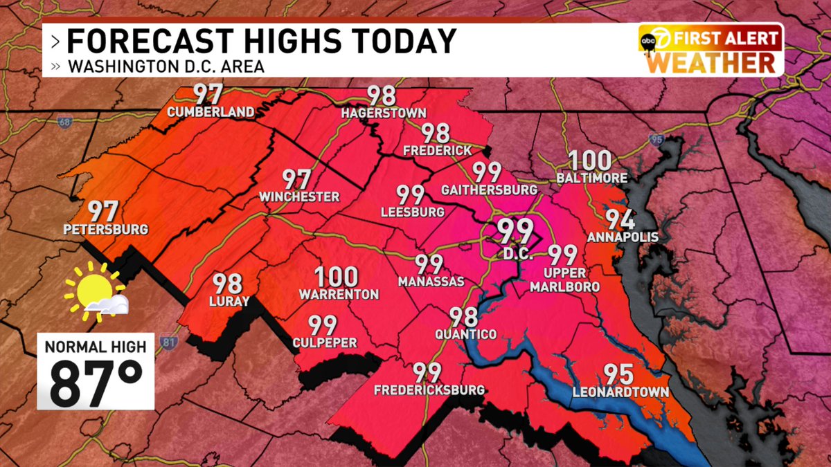 Plan for a HOT start to the week!🥵

Air temperatures will near the century mark with the current record of 99° set on this date last year. 

Unfortunately, it will feel hotter because of the humidity, so take it easy outdoors! 

wjla.com/weather