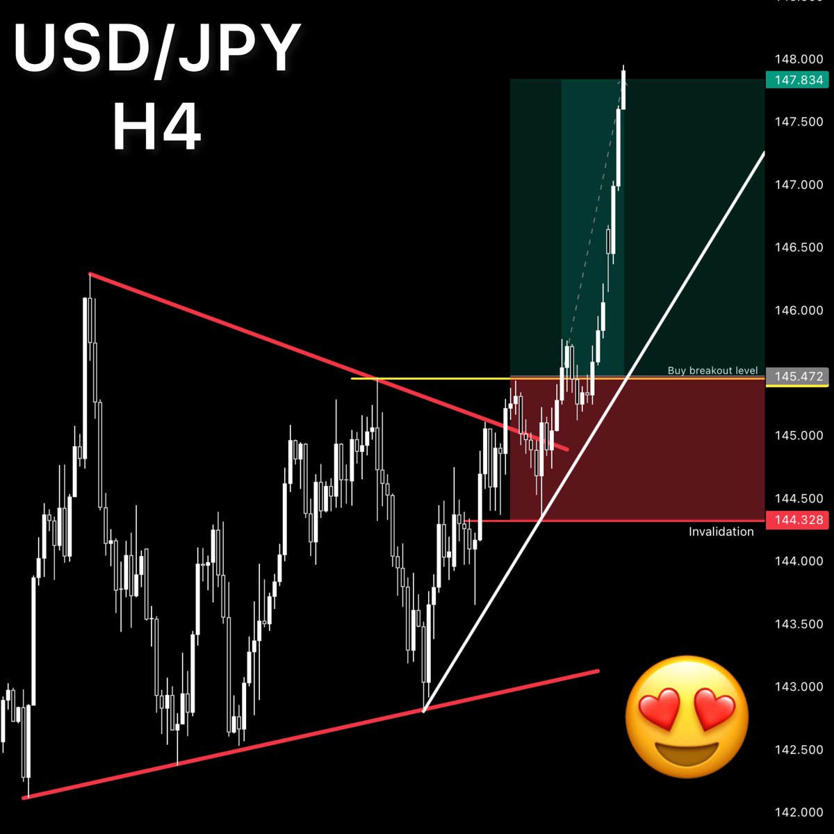 pipcharts's tweet image. 