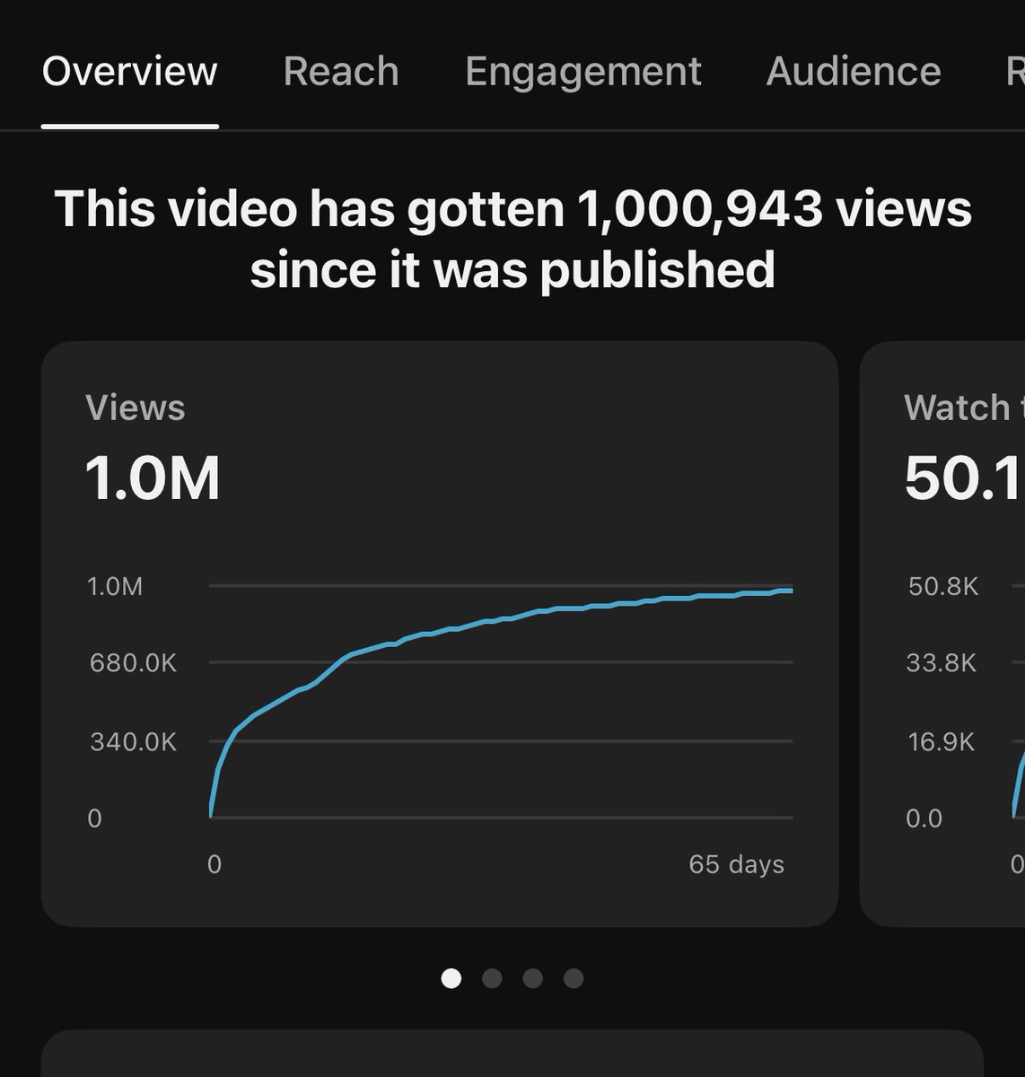 I've been designing thumbnails for years - 2 months ago I decided to start my own youtube channel

just hit 1M views with my 2nd video🫡