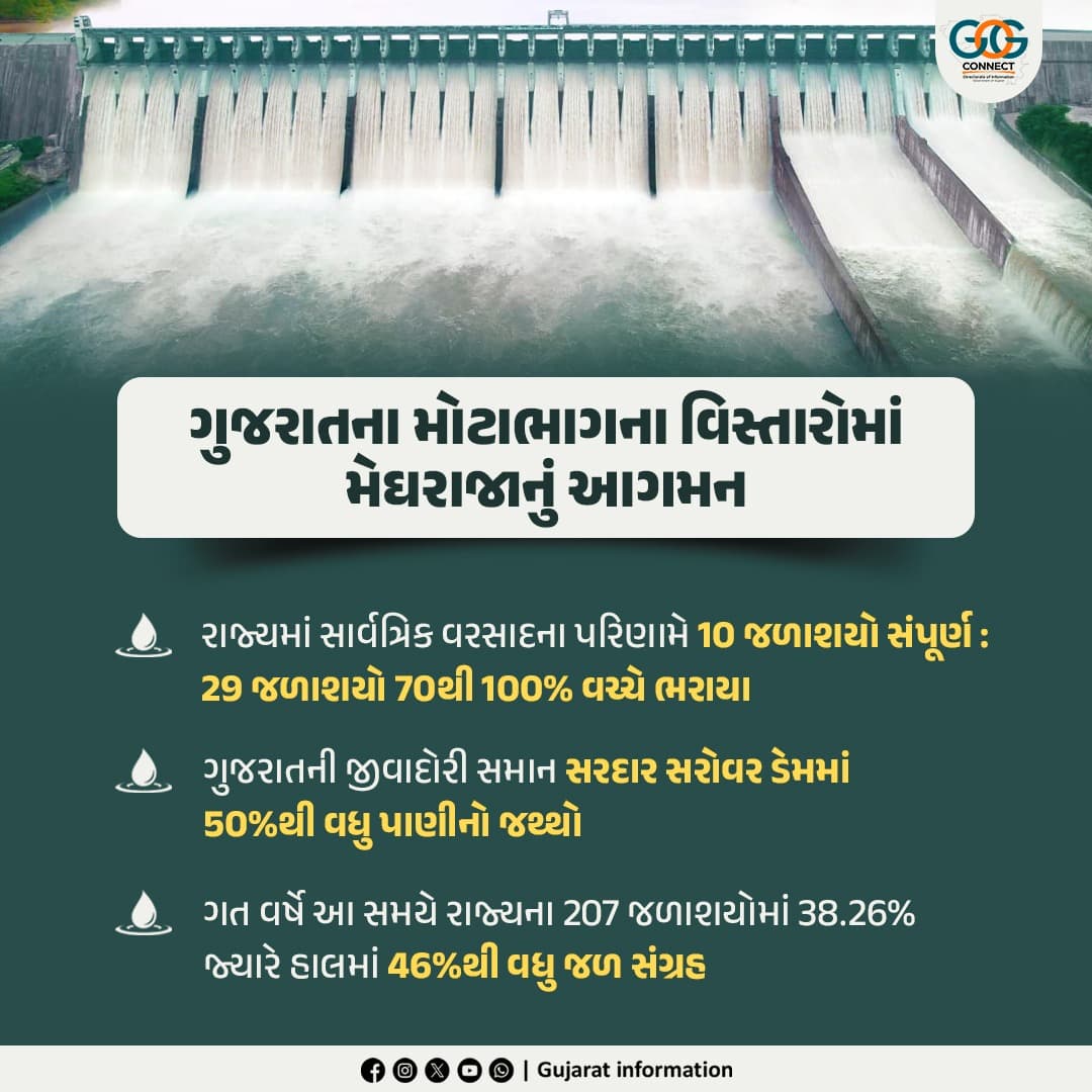 ગુજરાતમાં મેઘમહેર...