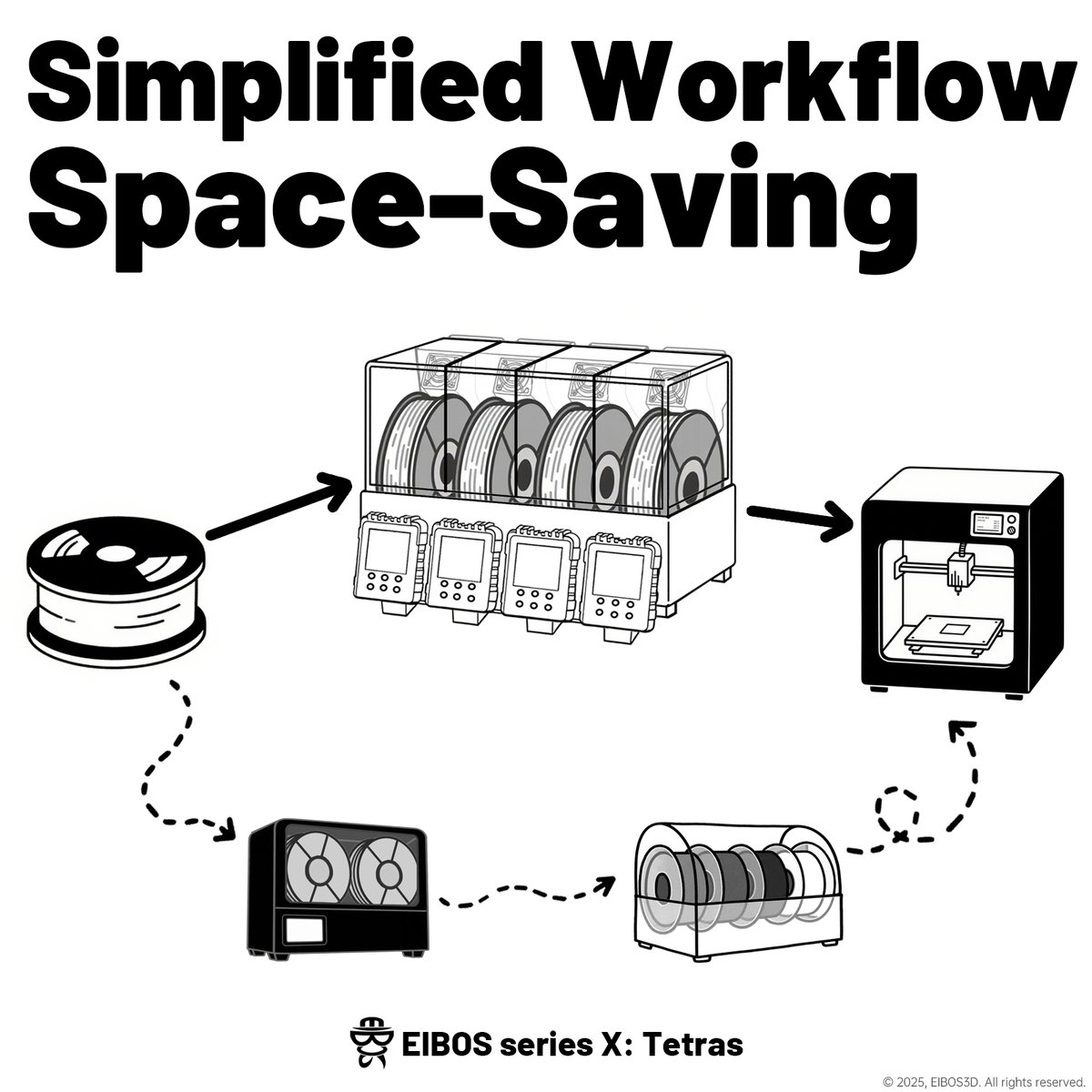 Simplified Workflow | Space-Saving
Designed to fit your setup —
EIBOS Series X: Tetras streamlines your workspace without taking it over.
Dry 4 Different！
--------------------
Pre-order now, don't miss it! 
#3DPrinting #EIBOS

shop.eibos3d.com/products/eibos…