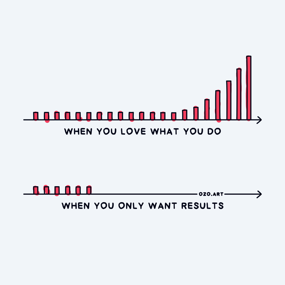 Love has more patience, so pursue projects that excite you.