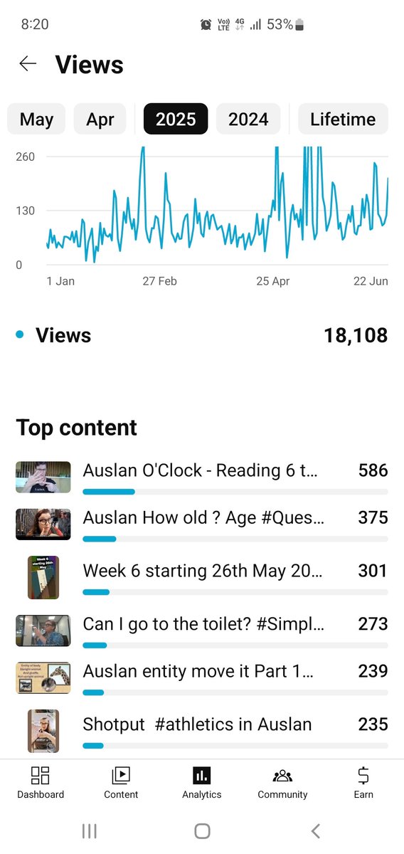 About 28% more reads of videos compared to last year. Now that is  #Languages win. Huzzah