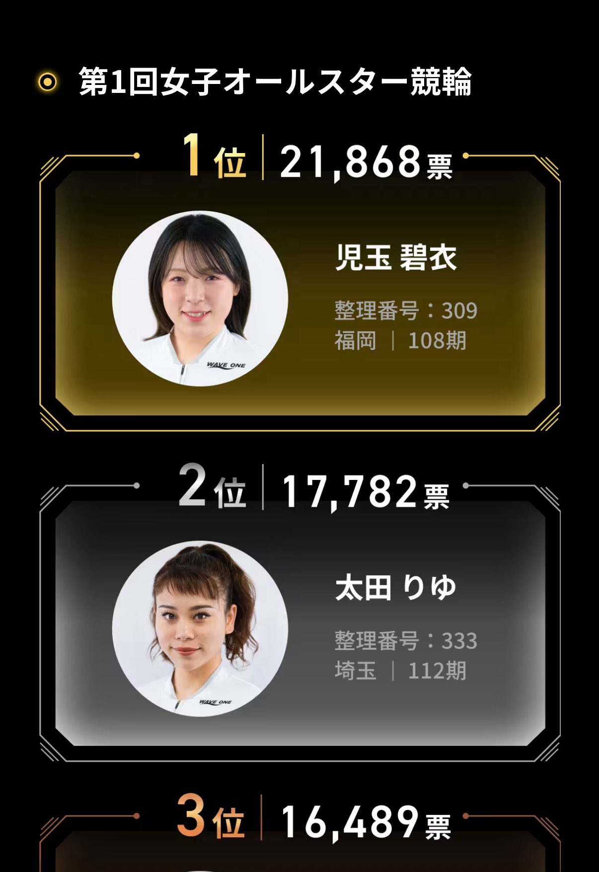 太田りゆ　サイン入り　ウェア　6７回オールスター競輪　ガールズ競輪　KEIRIN 太田りゆ サイン入り ウェア 67回オールスター競輪 ガールズ