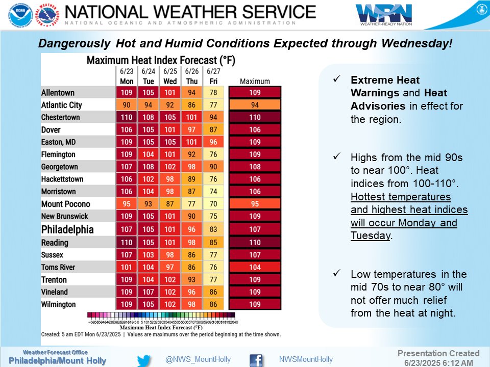 NWS Mount Holly tweet media