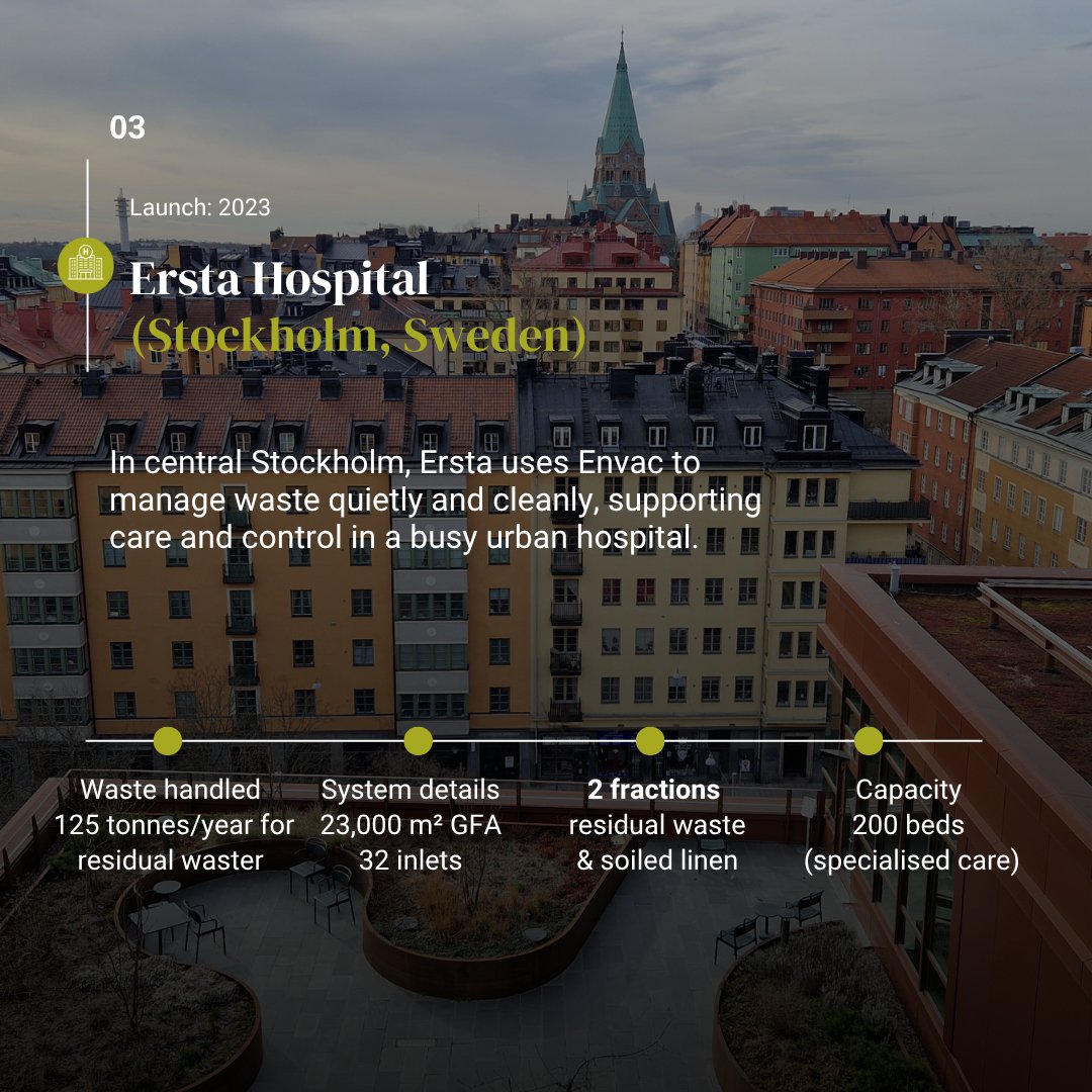 Hospitals save lives. We keep them clean.
Since 1961, Envac has helped over 180 hospitals worldwide move waste safely &amp; silently — reducing infection risk, improving care.

Smart hygiene. Engineered.
🔗 eu1.hubs.ly/H0kVqkv0

#Envac #SmartHospitals #CleanTech #HospitalHygiene