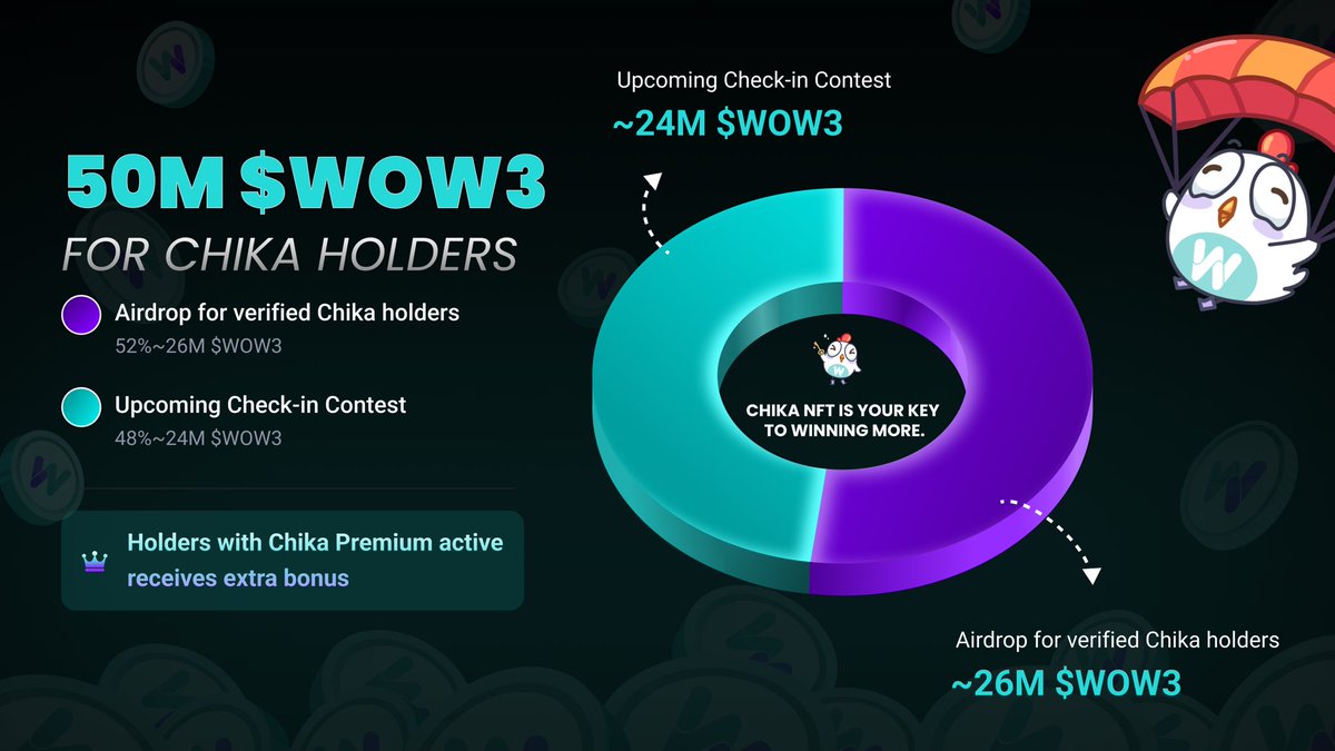 cedson7 | WOW3 tweet media