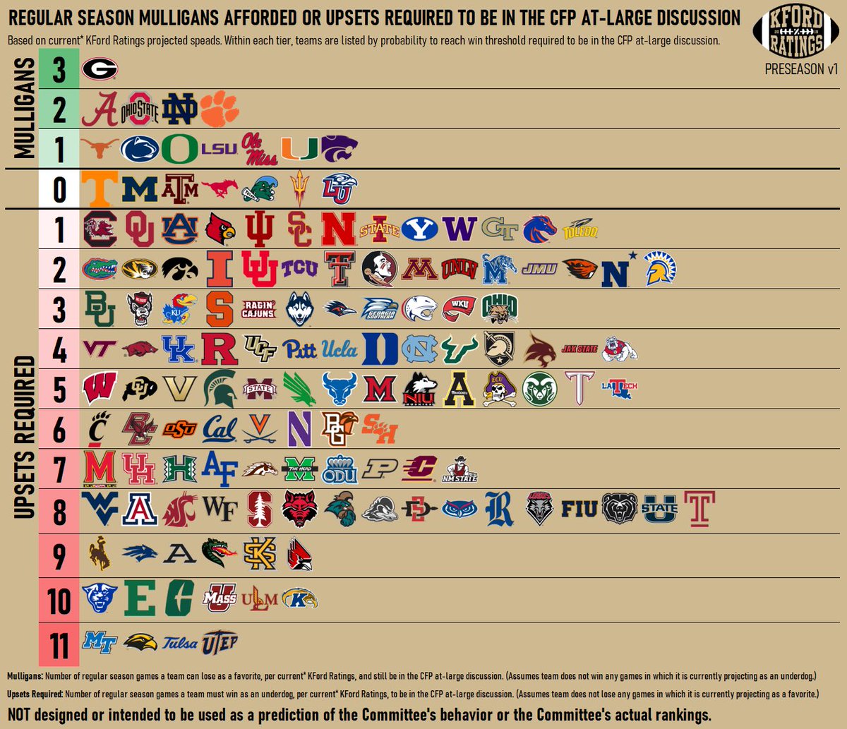 Mulligans and upsets!

*Definitions are included at the bottom of the graphic*