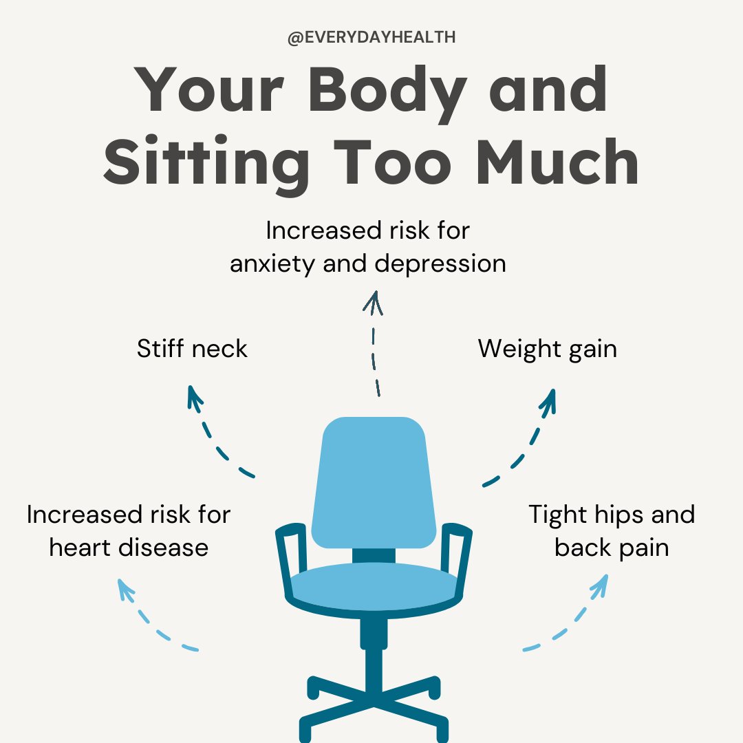 How long do you sit per day?💺 #Sitting too much can raise your risk for a variety of diseases and affect your mental health — but taking short, frequent breaks can help. Learn more about what the science says about too much sitting and health here: bit.ly/3vDybGK