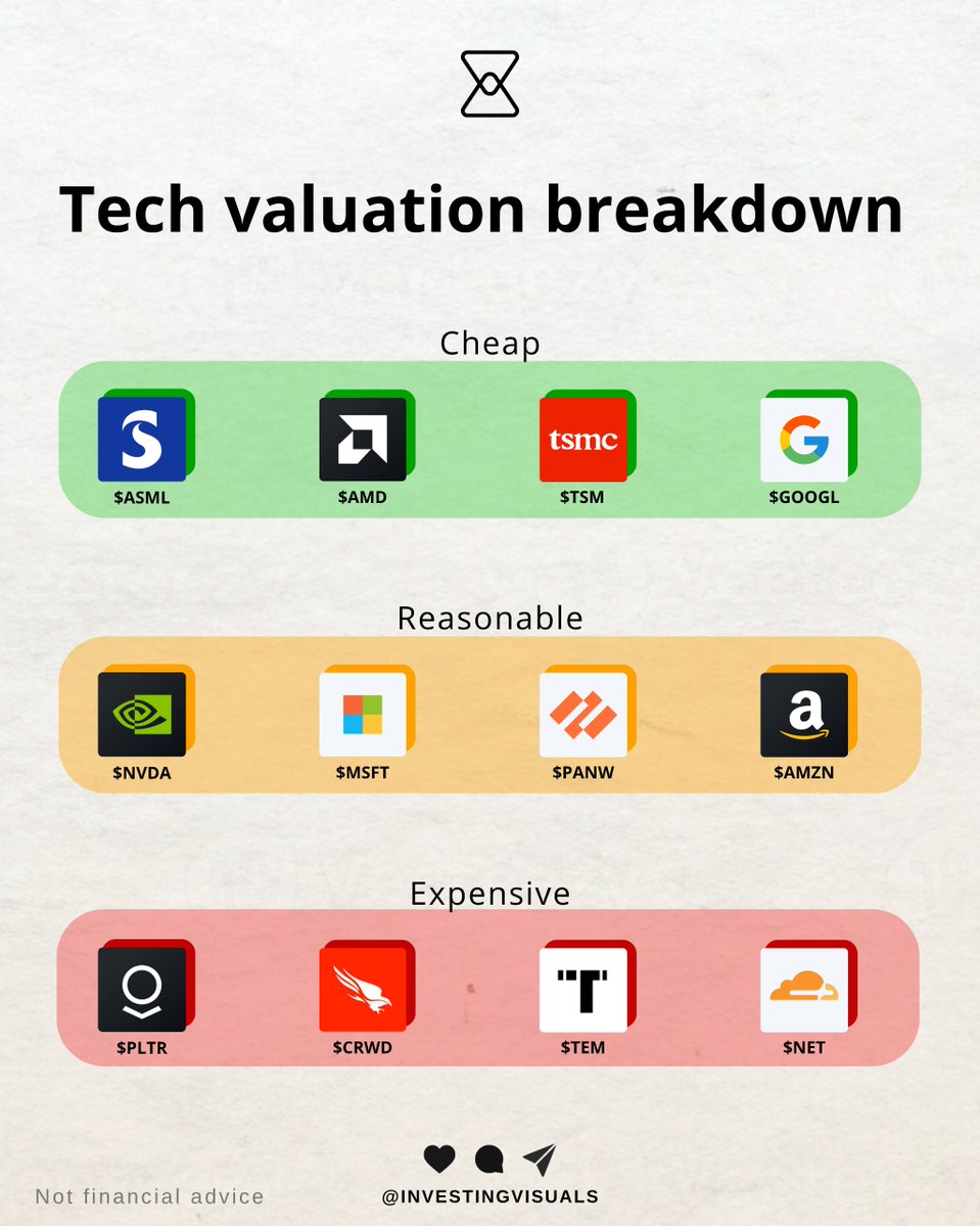 Investing visuals (@investingvisual) on Twitter photo 
