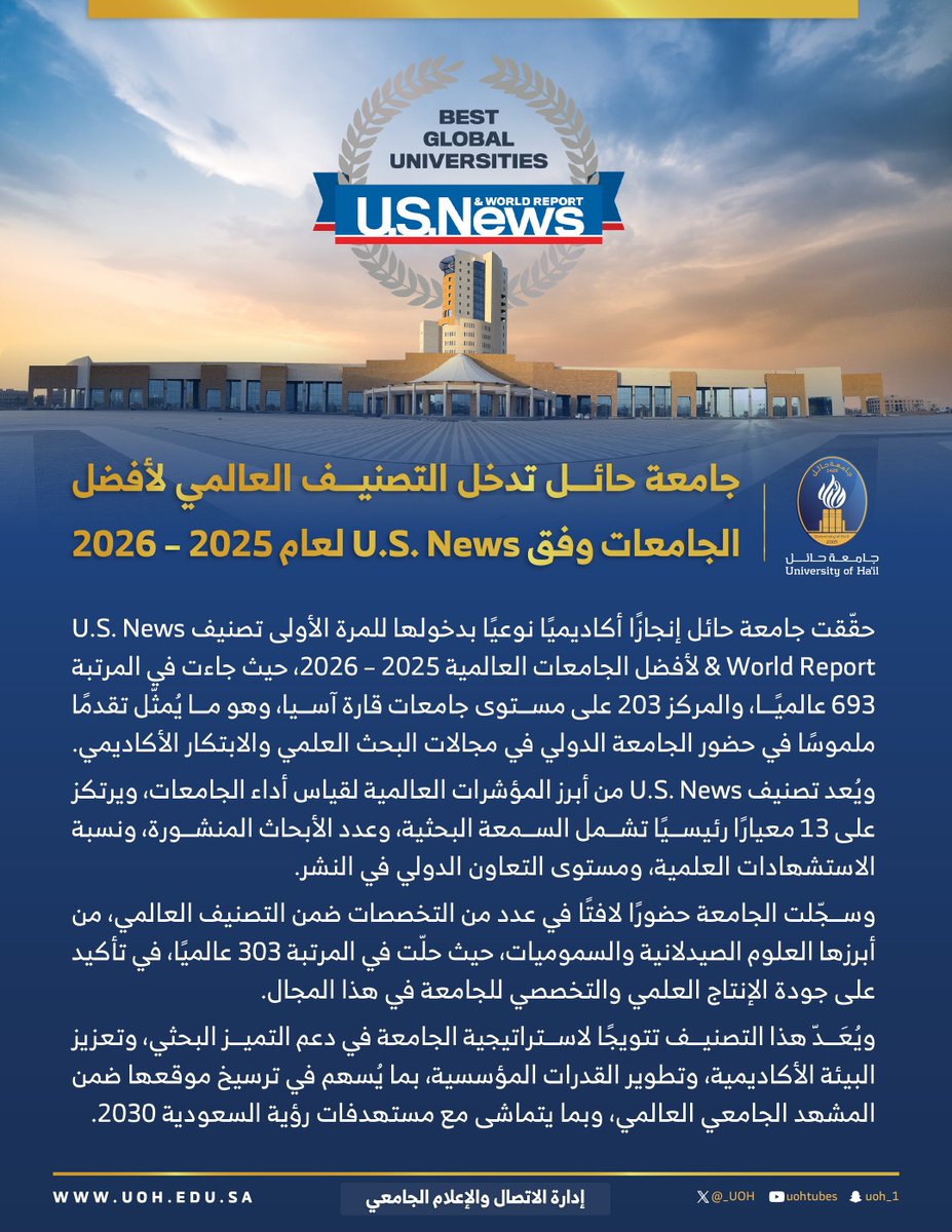 _UOH's tweet image. #إنجاز | ✨
#جامعة_حائل تدخل التصنيف العالمي U.S. News لأفضل الجامعات