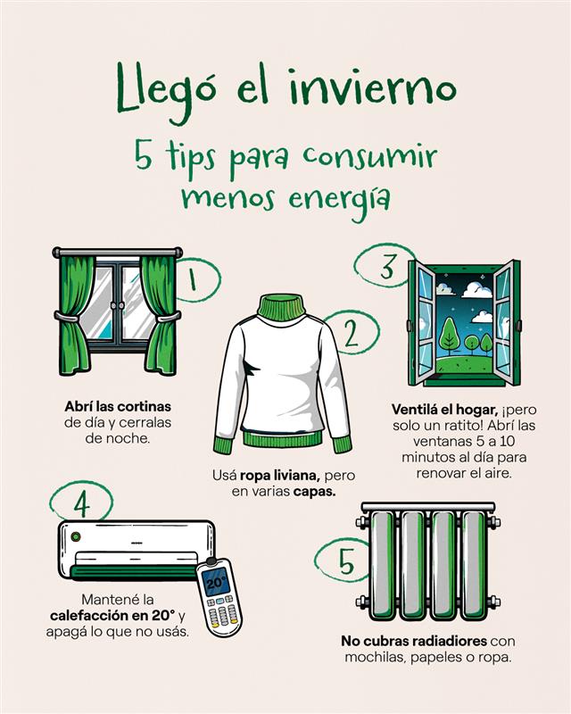 OficialEdesur's tweet photo. ⚡️CUIDÁ TU CONSUMO

Aprovechar el calor natural, ventilar por poco tiempo y regular la temperatura del ambiente son claves para calefaccionarte mejor sin gastar de más. 

😉 También es importante mantener cerradas puertas y ventanas para evitar fugas de calor. https://t.co/j2UVzd4mz1