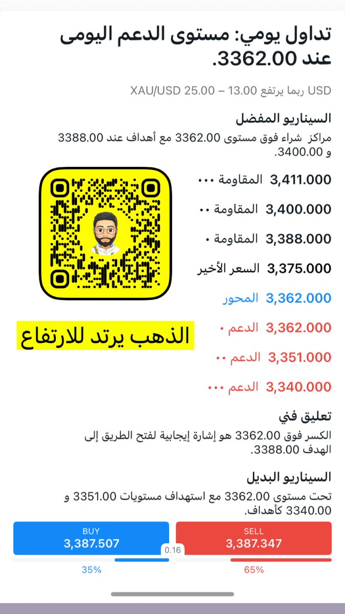 ولع ولع 🔥 

#الذهب يرتد للارتفاع