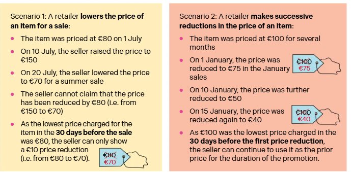 The Price Indication Directive is in the news today and is covered on pg. 411 and 412 of "Business Alive" (see screenshot).

RTE news : Boots Ireland gets Probation Act over Black Friday prices

rte.ie/news/courts/20…