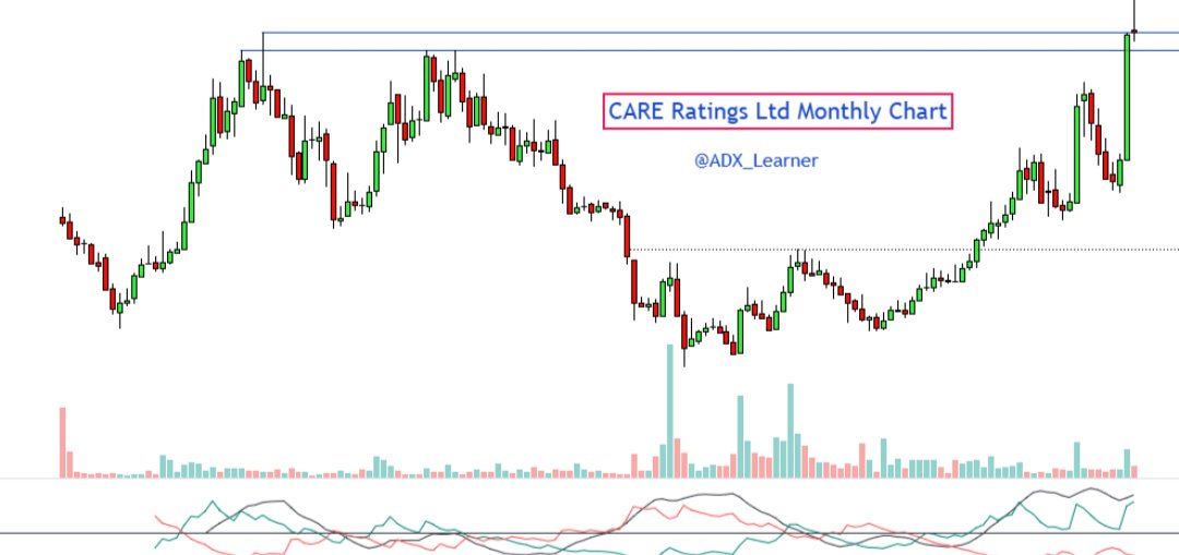iharshrao91's tweet image. #Multiyear #Breakout for #Learning 

The following stocks are well-poised for a multi-year breakout, which will succeed at the monthly close of June 25 ?

#ABCAPITAL
#LTFC 
#CARERATING
#WOCKPHARMA 

Keep👀

Monthly Chart..👇👇
