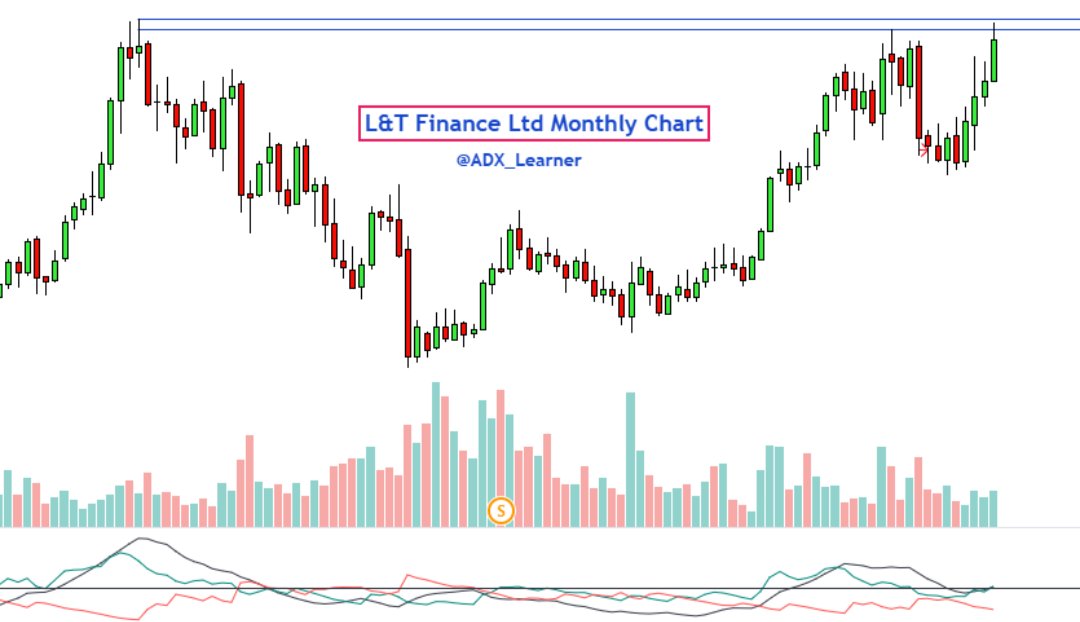 iharshrao91's tweet image. #Multiyear #Breakout for #Learning 

The following stocks are well-poised for a multi-year breakout, which will succeed at the monthly close of June 25 ?

#ABCAPITAL
#LTFC 
#CARERATING
#WOCKPHARMA 

Keep👀

Monthly Chart..👇👇