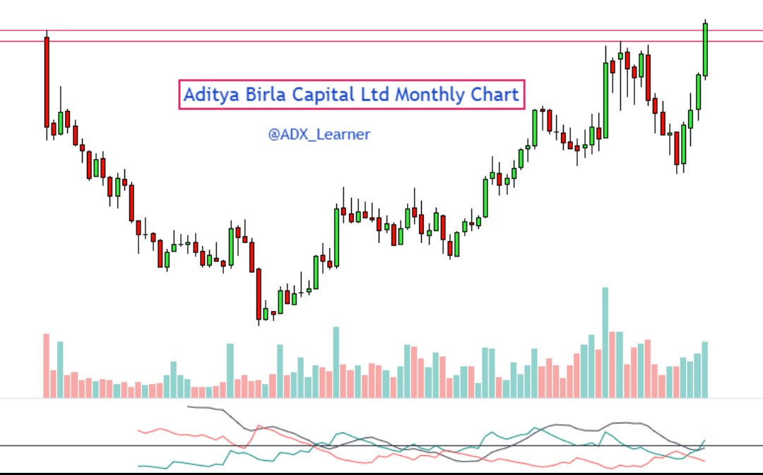 iharshrao91's tweet image. #Multiyear #Breakout for #Learning 

The following stocks are well-poised for a multi-year breakout, which will succeed at the monthly close of June 25 ?

#ABCAPITAL
#LTFC 
#CARERATING
#WOCKPHARMA 

Keep👀

Monthly Chart..👇👇