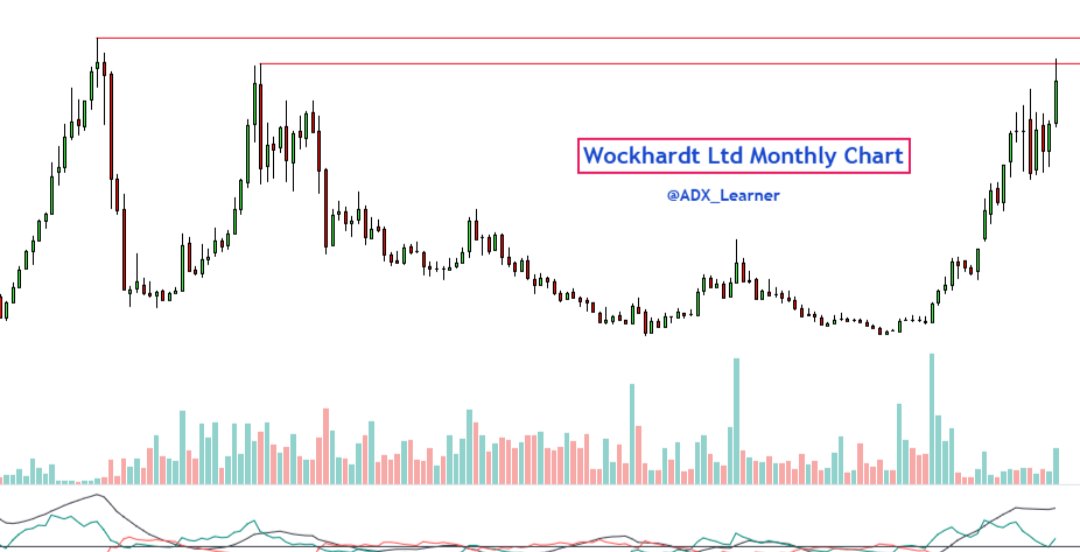 iharshrao91's tweet image. #Multiyear #Breakout for #Learning 

The following stocks are well-poised for a multi-year breakout, which will succeed at the monthly close of June 25 ?

#ABCAPITAL
#LTFC 
#CARERATING
#WOCKPHARMA 

Keep👀

Monthly Chart..👇👇