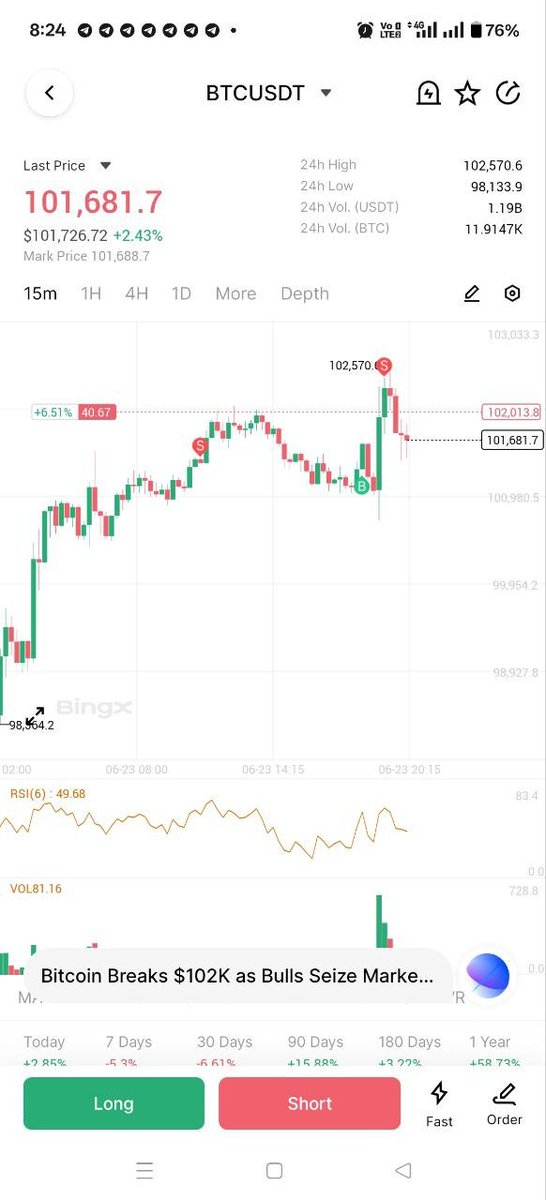 tradersgrid's tweet image. #BTC Short is OPEN