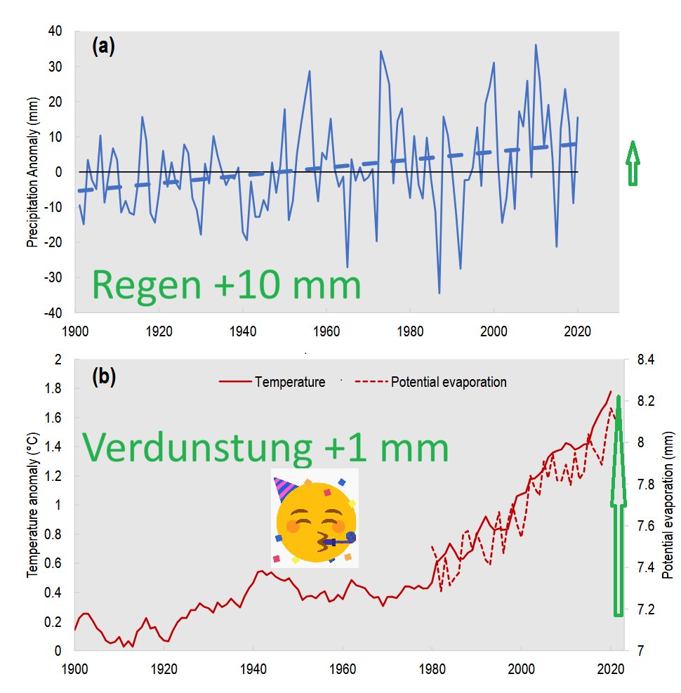 Neuer OECD-Dürrereport
Die Idee kam vom WEF und wird jetzt von OECD, EU und Regierungen umgesetzt: W...