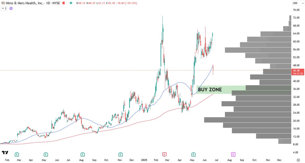 Harper Brooks Equities Investor tweet media