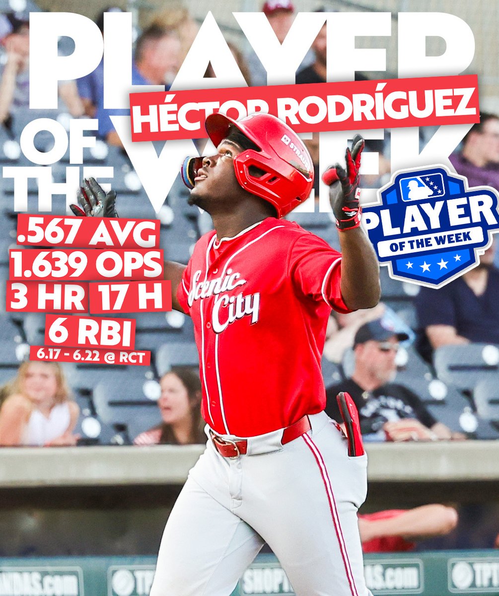 HÉCTOR THE HITTING MACHINE❗

Héctor's heroic series against the Trash Pandas earns him his second Southern League POTW honor.

567 AVG | 1.639 OPS | 3 HR | 17 HR | 6 RBI