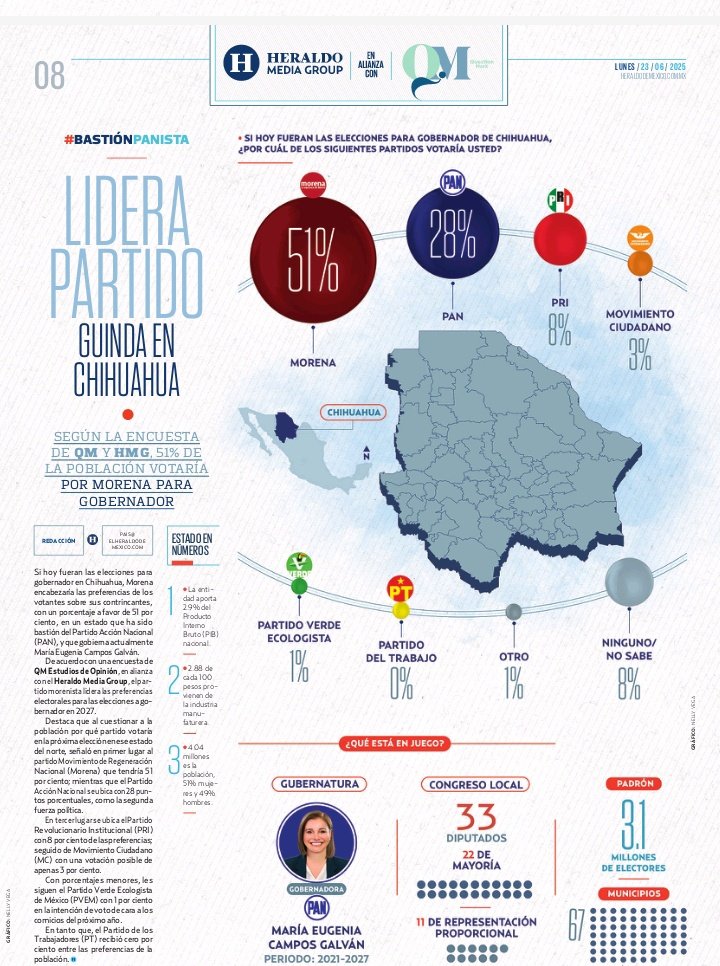 Freddy Oliviery (@freddyoliviery) on Twitter photo Es muy probable que Chihuahua
mande a la chngada a la derecha
en 2027. Ya es tiempo.
Muchas cosas oscuras de
<a href="/MaruCampos_G/">Maru Campos</a> se sabrán. Es muy probable que Chihuahua
mande a la chngada a la derecha
en 2027. Ya es tiempo.
Muchas cosas oscuras de
<a href="/MaruCampos_G/">Maru Campos</a> se sabrán.