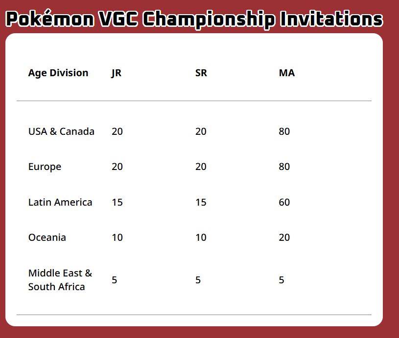 number of invites going up next season :)