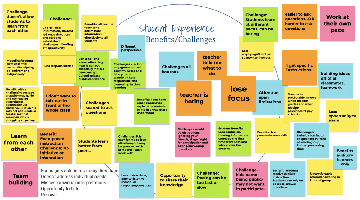 Catlin_Tucker's tweet image. 🙌🏻 Combat the challenges of whole group lessons by shifting to #blendedlearning—the thoughtful design &amp;amp; facilitation of learning experiences that shift control from teacher to learner by weaving together active, engaged learning online &amp;amp; offline: bit.ly/4eUP2X0

#k12