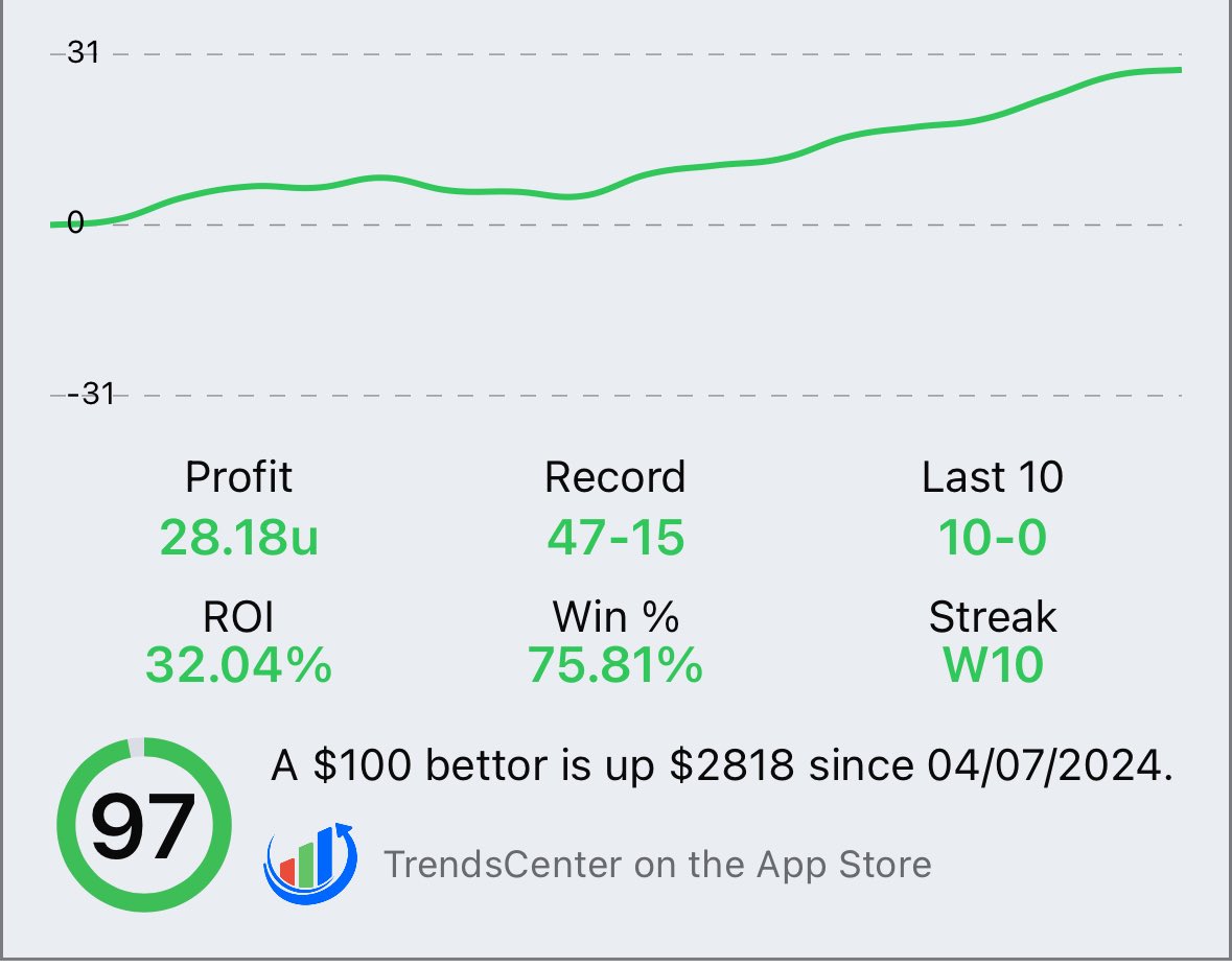 trendscenter tweet media