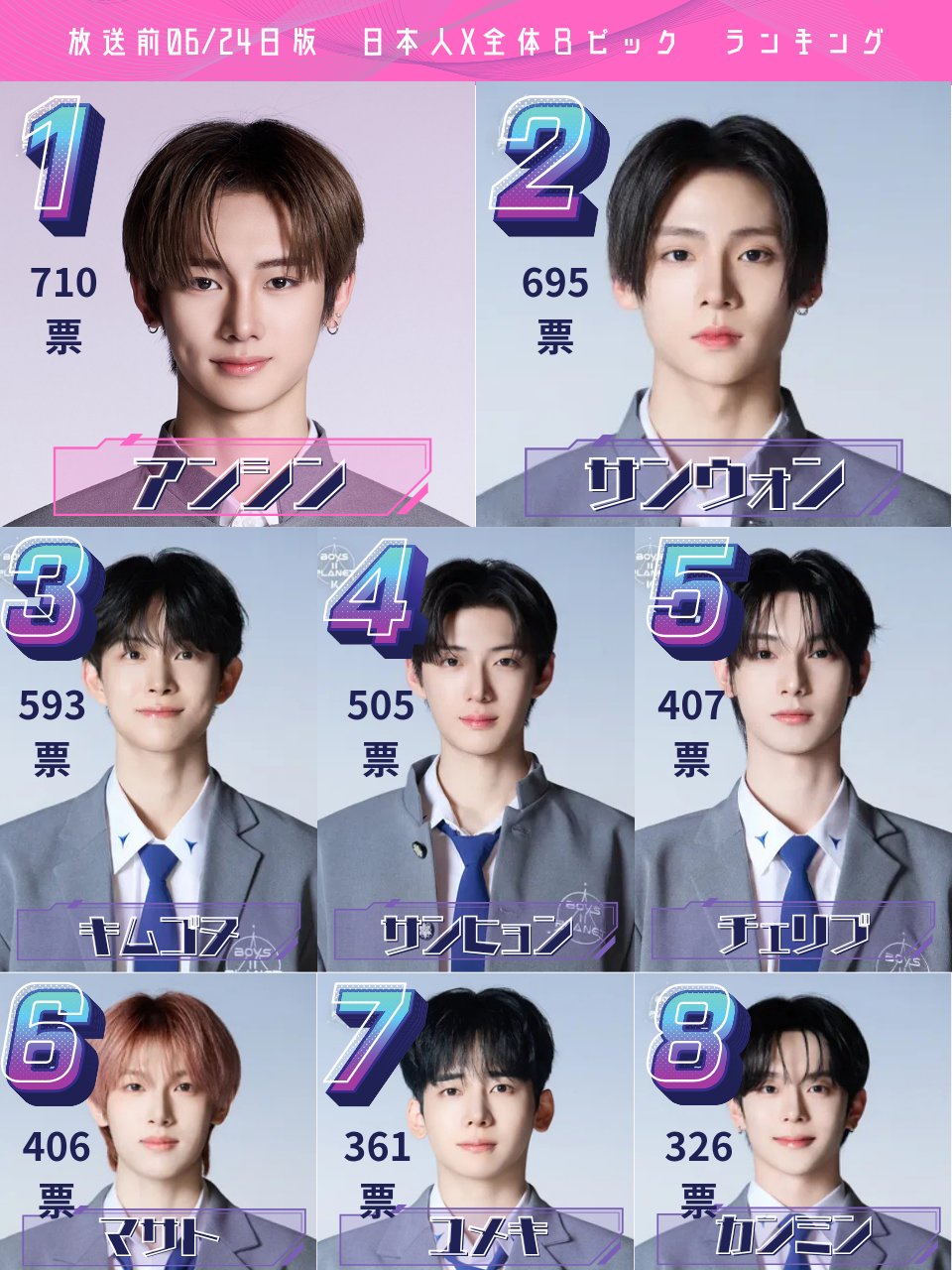 boysplanet2（ボイプラ2データ収集＆スポ） on X: 