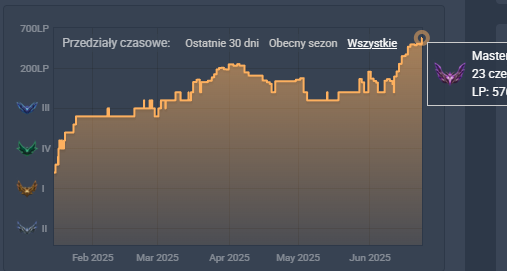 jakiś ukr mi na konto wszedł i wbił troche punktow