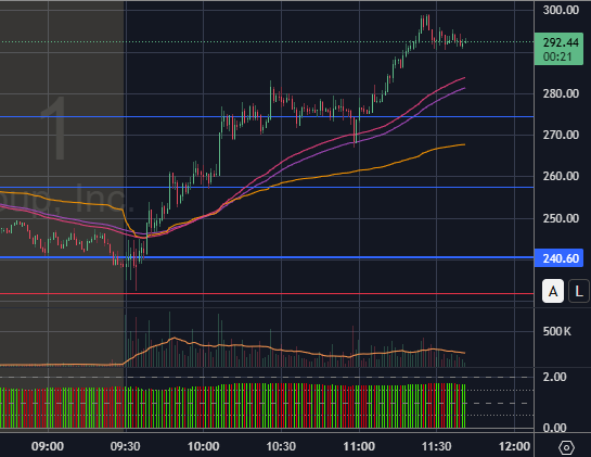 MrFrenchBread's tweet photo. The "should have died" pattern $CRCL https://t.co/sNjk9jEbsp