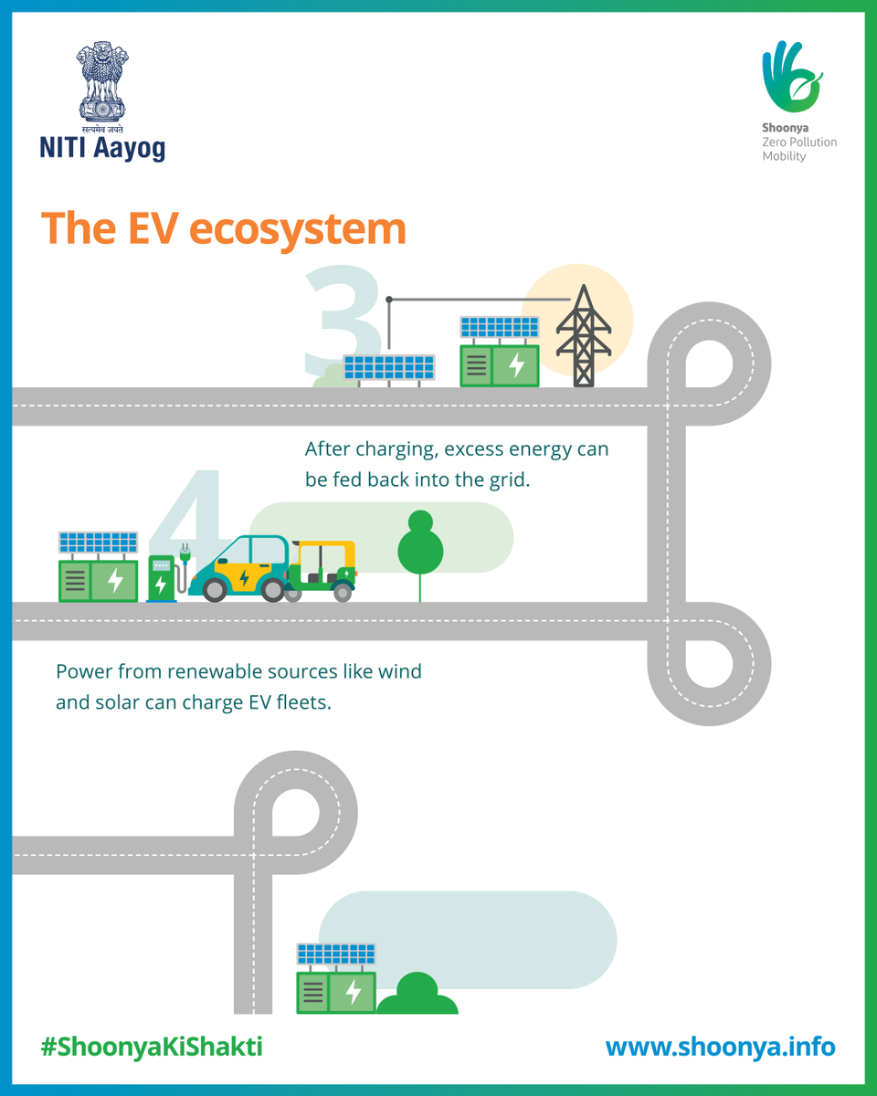 #ShoonyaPathshala: The EV ecosystem is all about smart, sustainable systems working together. With charging infrastructure becoming more accessible and energy-efficient, India is on track to to become a global leader in clean mobility. Learn more: shoonya.info