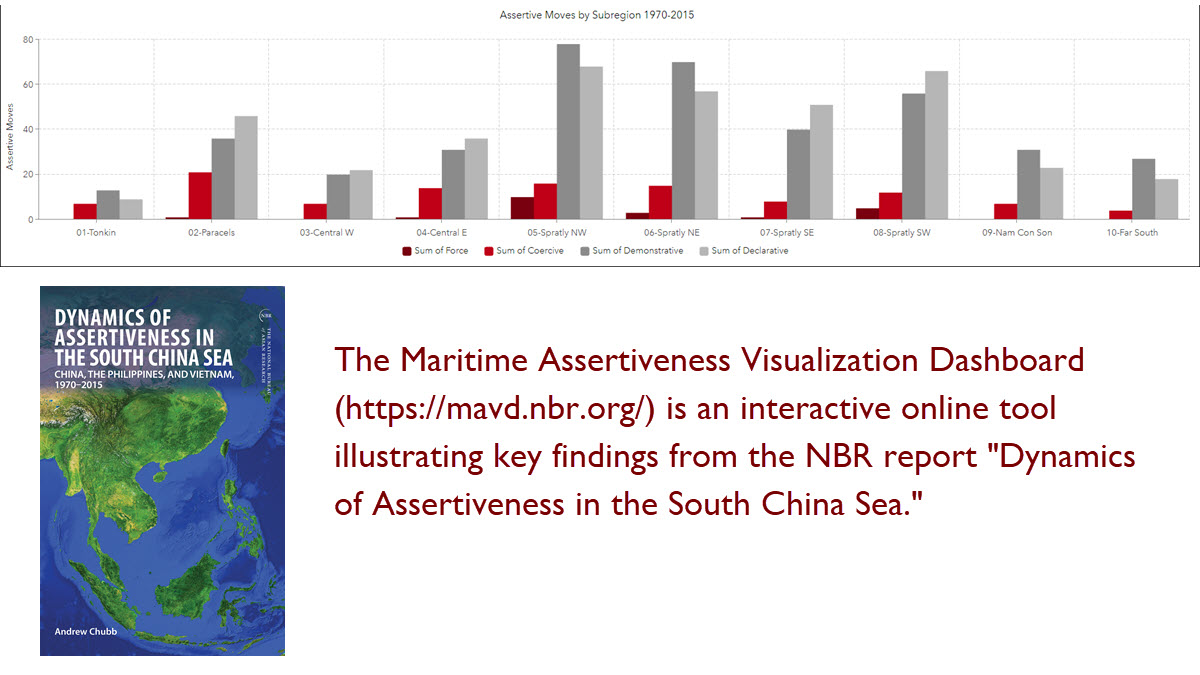 The report is accompanied by the #Maritime Assertiveness Visualization Dashboard—an interactive online tool illustrating key findings.  mavd.nbr.org #SouthChinaSea #China #Philippines #Vietnam
