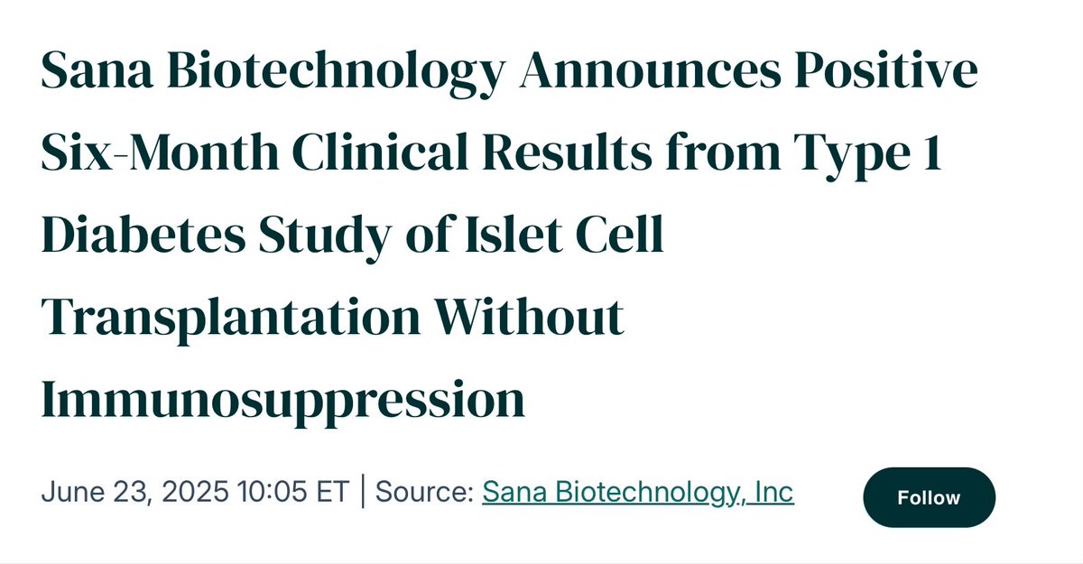 BowTiedBiotech's tweet photo. $SANA data just came in - now two paths to a T1D cure - both just showed progress at #ADA25

$VRTX zimislecel (VX-880)
🔹 10 of 12 patients insulin-free at 12 months
🔹 Requires immunosuppression
🔹 Cadaveric islets, aiming to scale with stem cell–derived product (VX-264, in capsule)

$SANA HIP-islets (UP421)
🔹 1st pt: sustained C‑peptide & MMTT response at 6 mon
👉No immunosuppression used👈
🔹 HIP-edited donor islets

$SANA must scale from scarce donor islets to high-yield PSC lines, while keeping tumor risk near zero 

https://t.co/bJ95glJczL