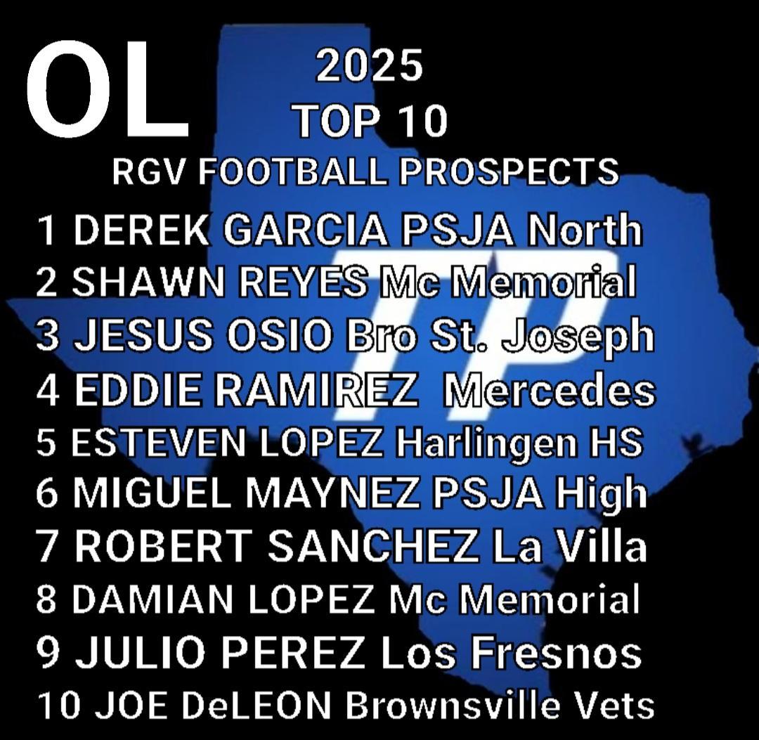 TexPreps's tweet image. 2025 PRE-SEASON
RGV TOP OFFENSIVE LINE
@ShawnReyes78_ @_jesusoc_
@estevenlopez77
@PSJAISD @McAllenISD
@HarlingenCISD @SanBenitoCISD
@BrownsvilleISD @sja_bloodhounds
HONORABLE MENTION
JUSTIN SALDANA PSJA High
CARLOS VASQUEZ San Benito
GUS ESCANDON Mc Memorial
DEVIN RAYMOUND…