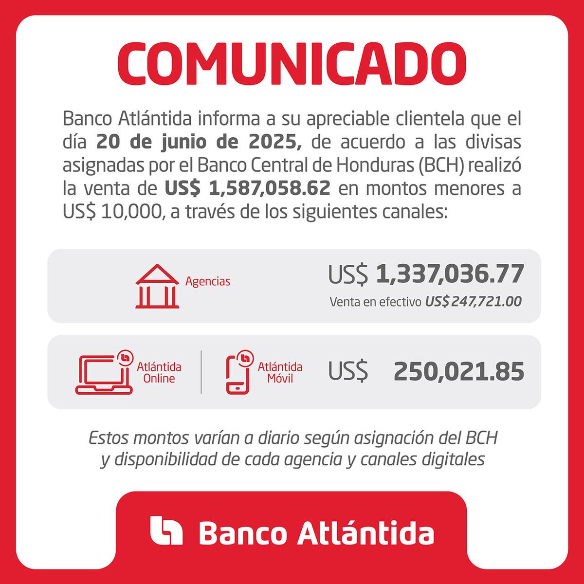 Recuerda que puedes comprar montos menores a US$ 10,000 diarios, según disponibilidad a través de nuestros canales:
📲Atlántida Móvil
💻Atlántida Online
🏦+190 agencias
Conoce las agencias donde puedes comprar dólares en efectivo, ingresando aquí: Atla.hn/CompraDolares2…